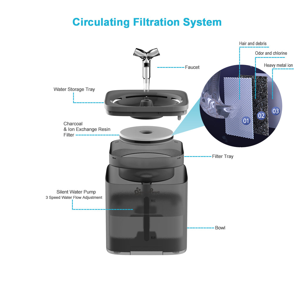 DownyPaws™ Triple Filtration Cat Fountain Filter - Clean Water for Cats