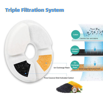 DownyPaws™ Triple Filtration Cat Fountain Filter - Clean Water for Cats