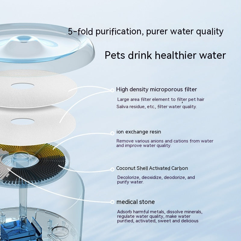 LAIKA Intelligent Water Dispenser - Whisper-Quiet Cat Fountain with 5-Fold Purification System