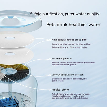 LAIKA Intelligent Water Dispenser - Whisper-Quiet Cat Fountain with 5-Fold Purification System