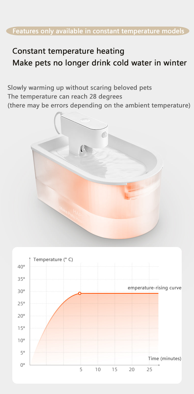 Interactive Pearl White Pet Water Fountain with Automatic Hydration Modes