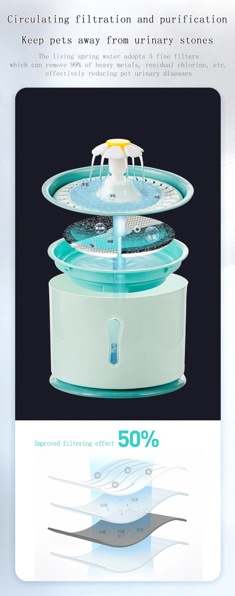 2.4L Automatic Cat Water Fountain with Filter